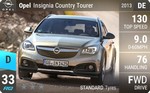 Opel Insignia Country Tourer