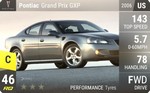 Grand Prix GXP