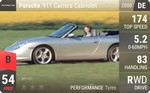 911 Carrera Cabriolet