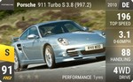 911 Turbo S 3.8 (997.2)
