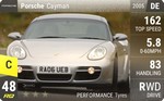 Cayman