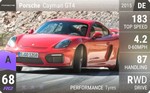 Cayman GT4