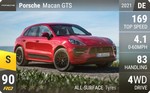Macan GTS