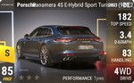 Panamera 4S E-Hybrid Sport Turismo (971.2)
