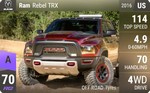 RAM Rebel TRX