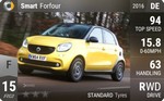 Forfour