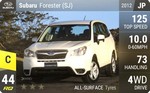 Forester (SJ)