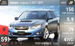 Legacy 2.0GT (BP)