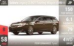 Legacy 2.5GT Touring Wagon (BR)