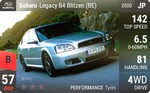 Legacy B4 Blitzen (BE)