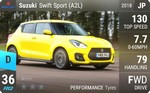 Swift Sport (A2L)