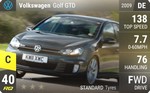 Golf GTD