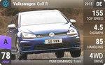 Golf R