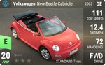 New Beetle Cabriolet