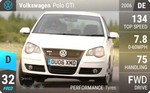Polo GTI