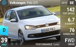 Polo GTI