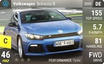 Scirocco R