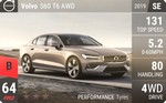 S60 T6 AWD