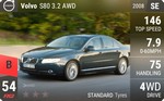 S80 3.2 AWD