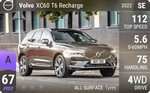 XC60 T6 Recharge