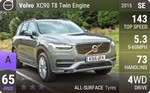 XC90 T8 Twin Engine