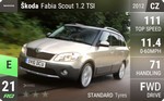 Fabia Scout 1.2 TSI