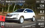 Karoq 2.0 TDI 4x4