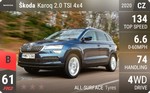 Karoq 2.0 TSI 4x4