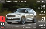 Kodiaq 2.0 TSI 4x4