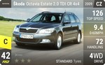 Octavia Estate 2.0 TDI CR 4x4