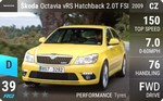 Octavia vRS Hatchback 2.0T FSI