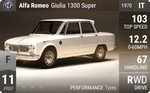 Giulia 1300 Super