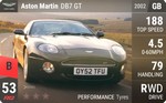 DB7 GT