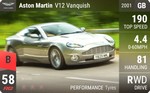 V12 Vanquish