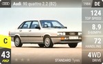 90 quattro 2.2 (B2)