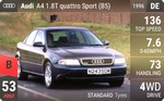 A4 1.8T quattro Sport (B5)