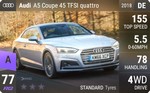 A5 Coupe 45 TFSI quattro