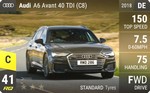 A6 Avant 40 TDI (C8)