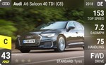 A6 Saloon 40 TDI (C8)