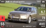 A6 allroad quattro