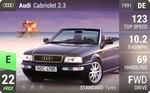 Cabriolet 2.3