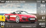 R8 V10 Plus Spyder