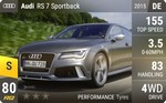 RS 7 Sportback