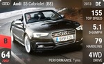 S5 Cabriolet (B8)