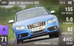 S5 Sportback (B8)