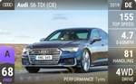 S6 TDI (C8)