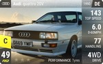 quattro 20V