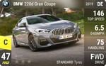 220d Gran Coupe