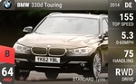 330d Touring