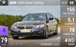 330d xDrive Touring
